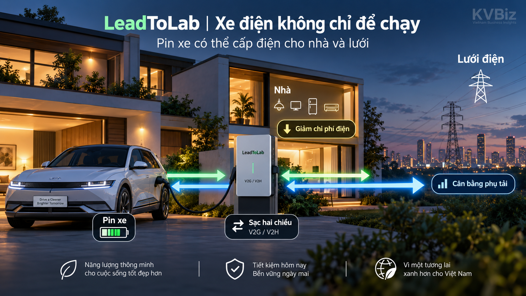 Minh họa editorial KVBiz: ban đêm xe sạc pin, giờ cao điểm một phần điện trong pin xe được đưa lại cho lưới điện (V2G).